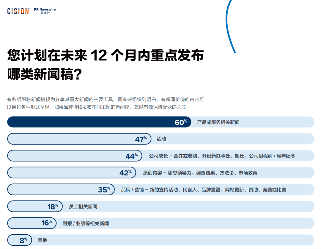 025年，企業公關傳播應該注意什么？"