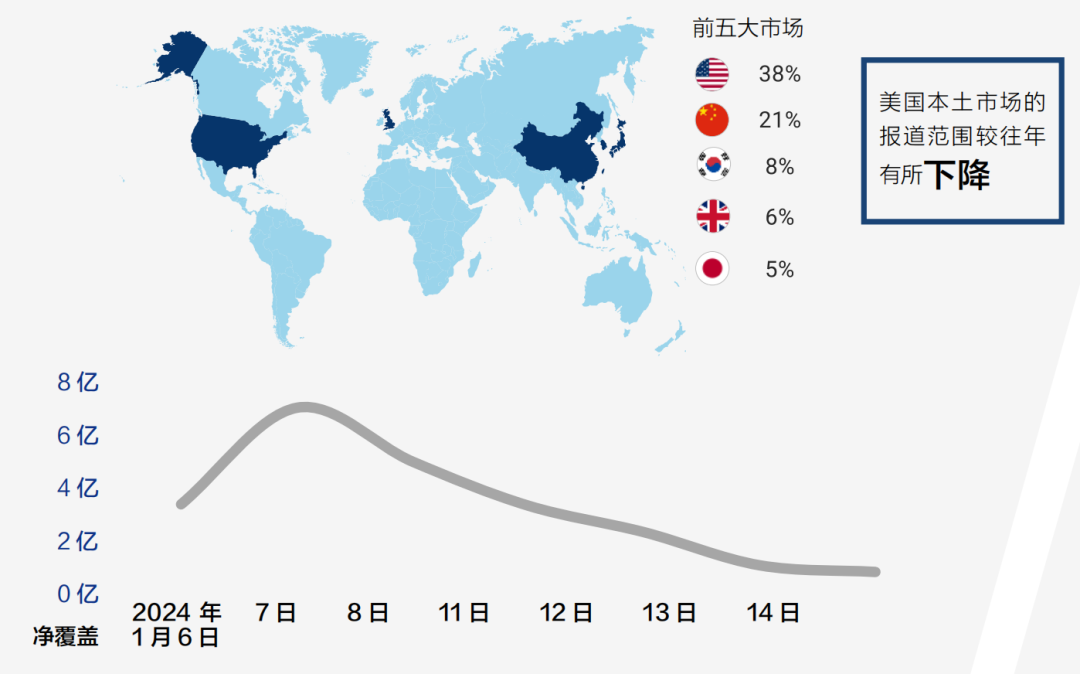 下載報告丨從CES 2025媒體趨勢，看科技展會風向