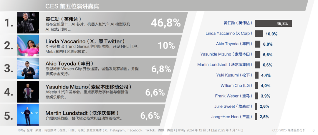 下載報告丨從CES 2025媒體趨勢，看科技展會風向