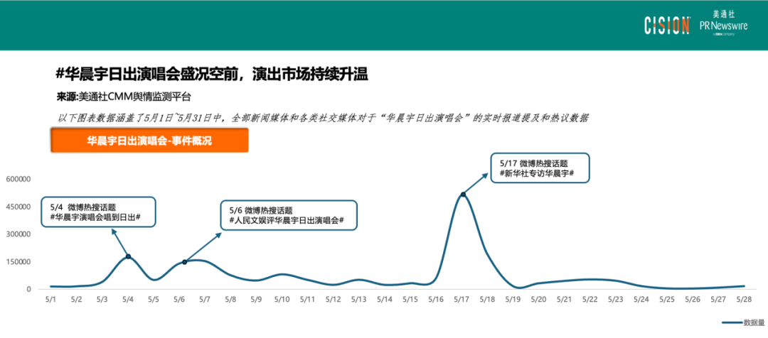 熱點頻現的演唱會，如何引爆品牌影響力？