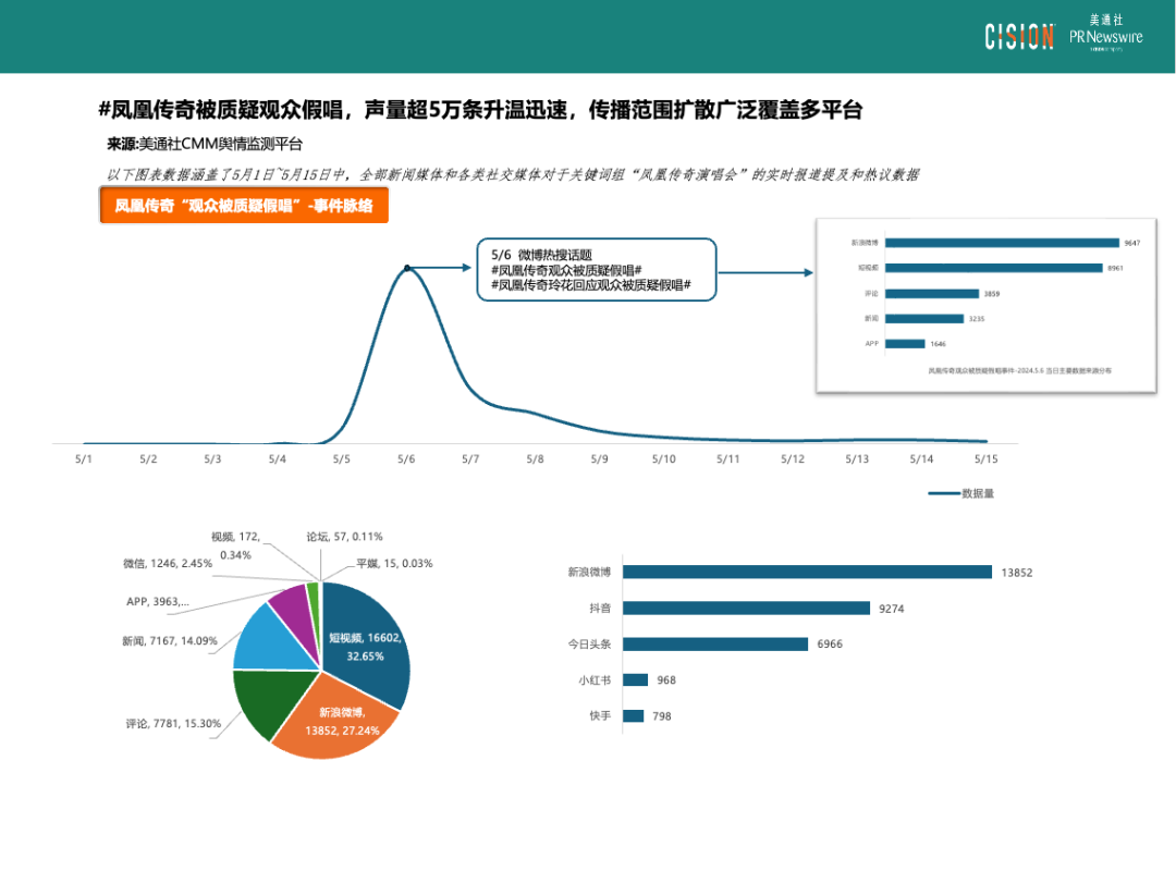 熱點頻現的演唱會，如何引爆品牌影響力？
