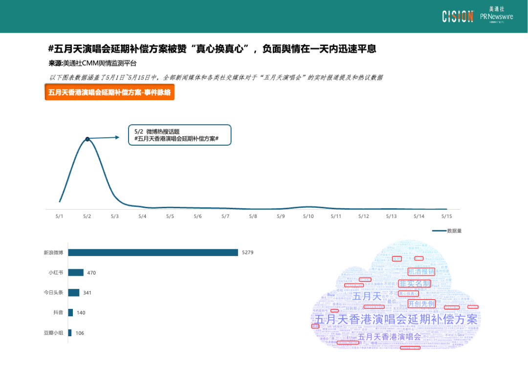 熱點頻現的演唱會，如何引爆品牌影響力？