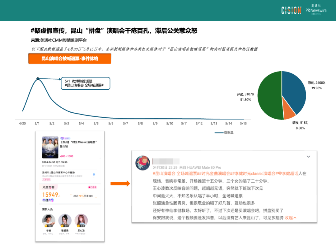 熱點頻現的演唱會，如何引爆品牌影響力？