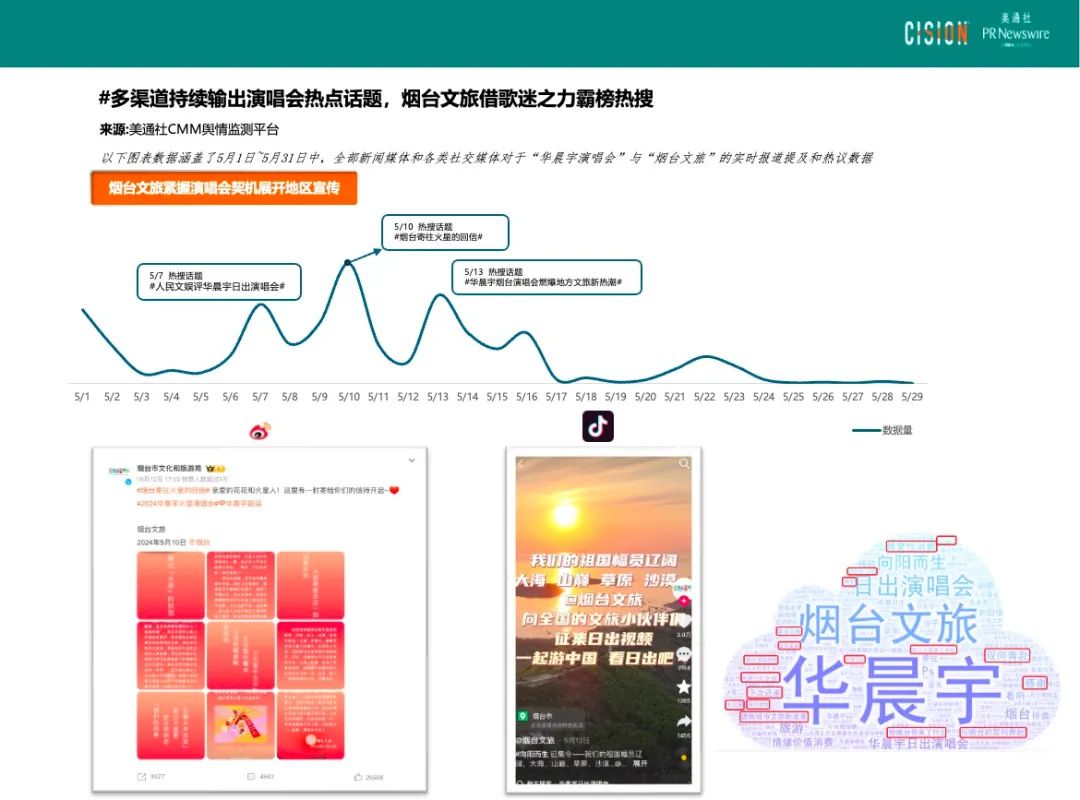 熱點頻現的演唱會，如何引爆品牌影響力？