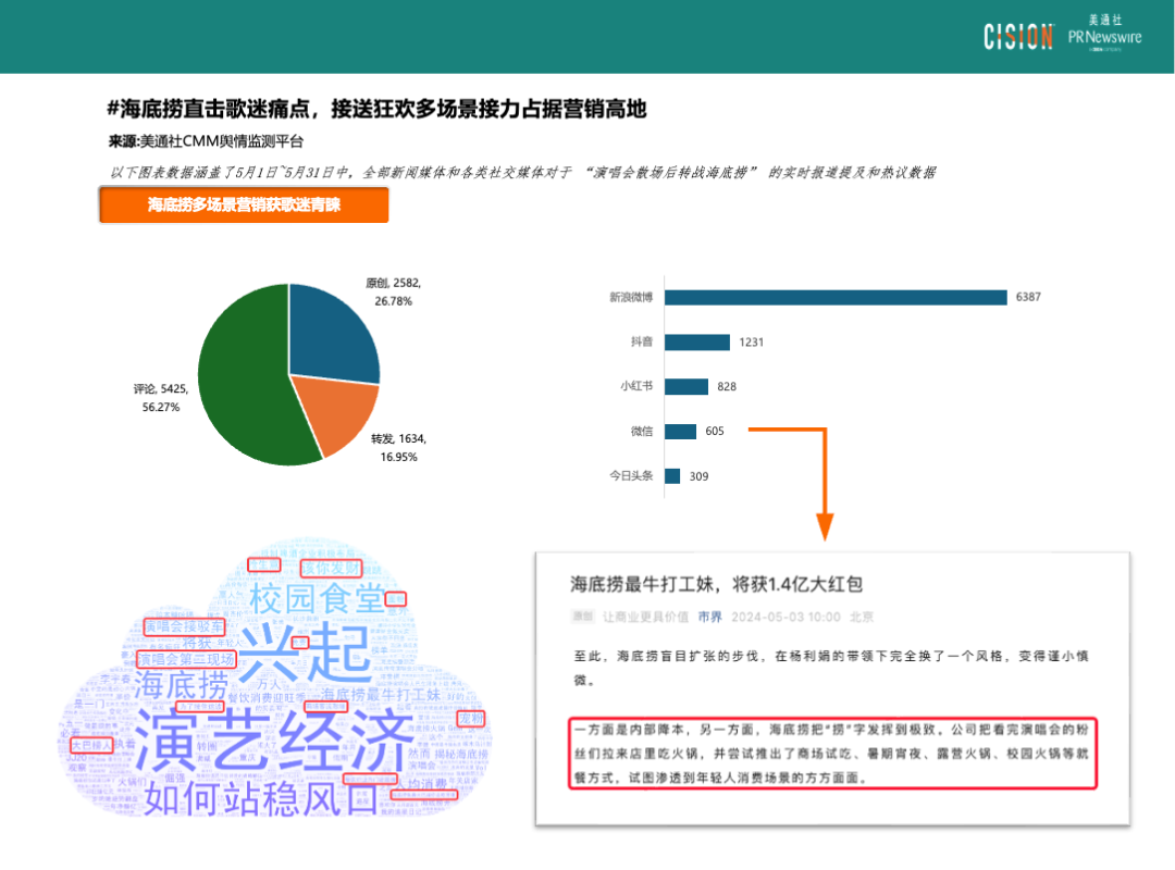 熱點頻現的演唱會，如何引爆品牌影響力？