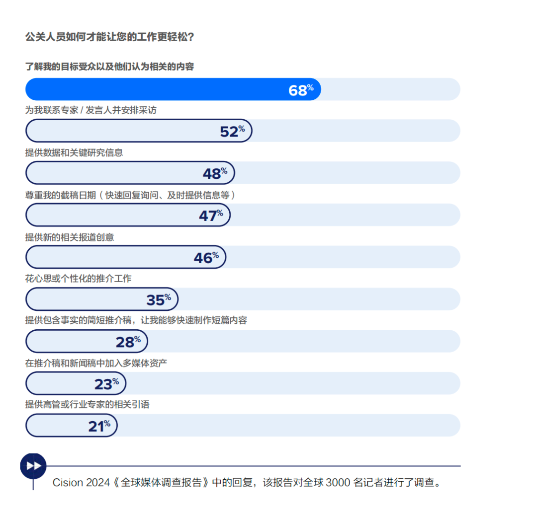 傳播人必備工具書：《公關投稿的終極指南》