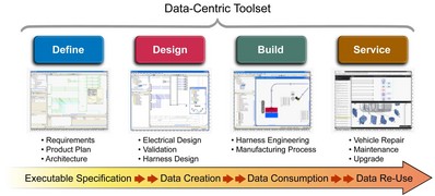 明導：配電系統工具為向電動汽車的過渡鋪平道路