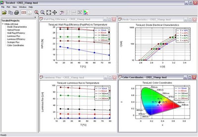 圖5：光度與輻射測(cè)量示例