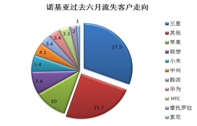 &copy; 2013 央視市場研究  數據來源: Kantar Worldpanel ComTech