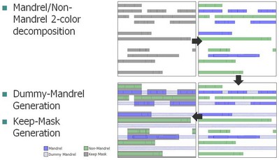 明導：多重曝光的未來發展前景